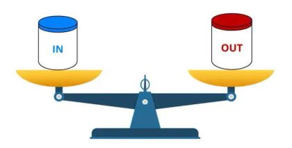 Illustration of a balance scale with blue "IN" jar on one side and red "OUT" jar on the other side.