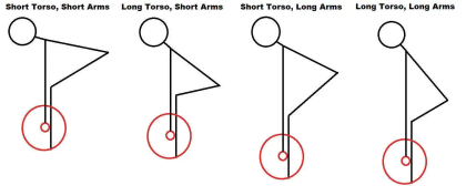 Illustration of four stick figures with varying torso and arm lengths, each with a red circle as a wheel.